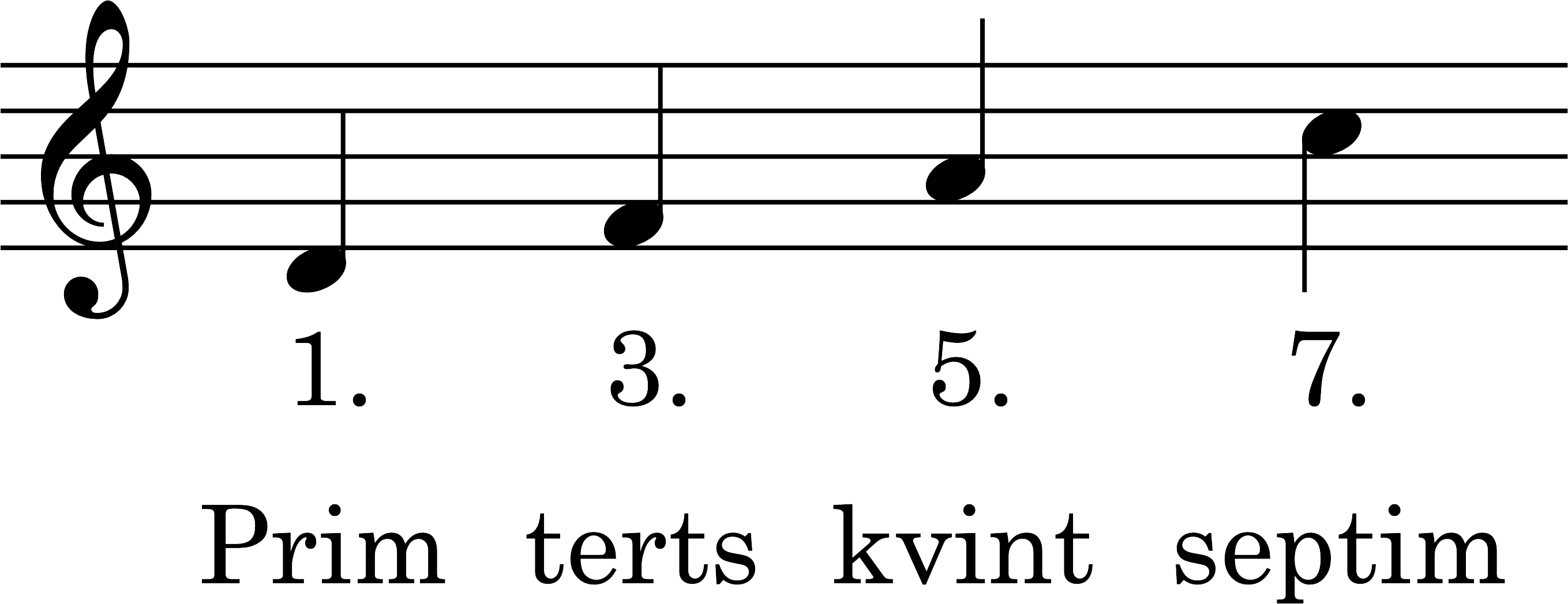 Node
